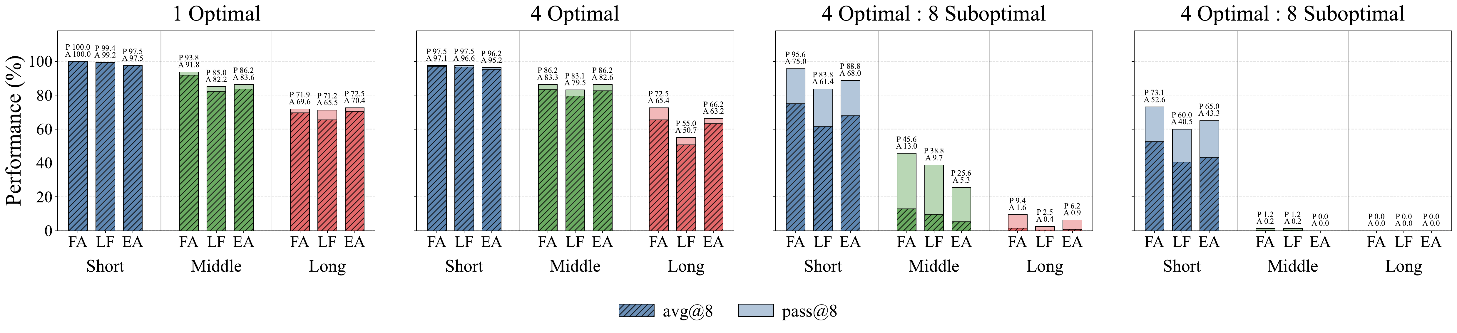 Effect of pretraining data composition on downstream performance