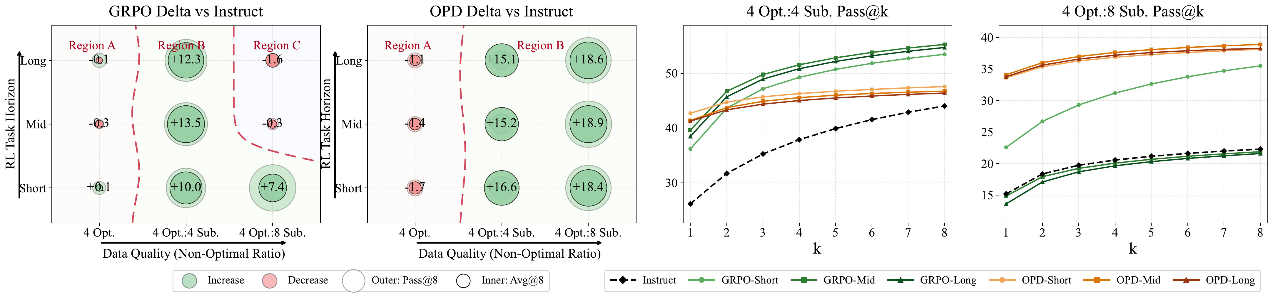 Applicability boundaries and post-training capability upper bounds of RL training
