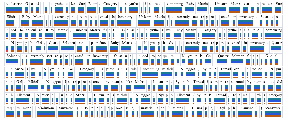 Late-stage token probability heatmap