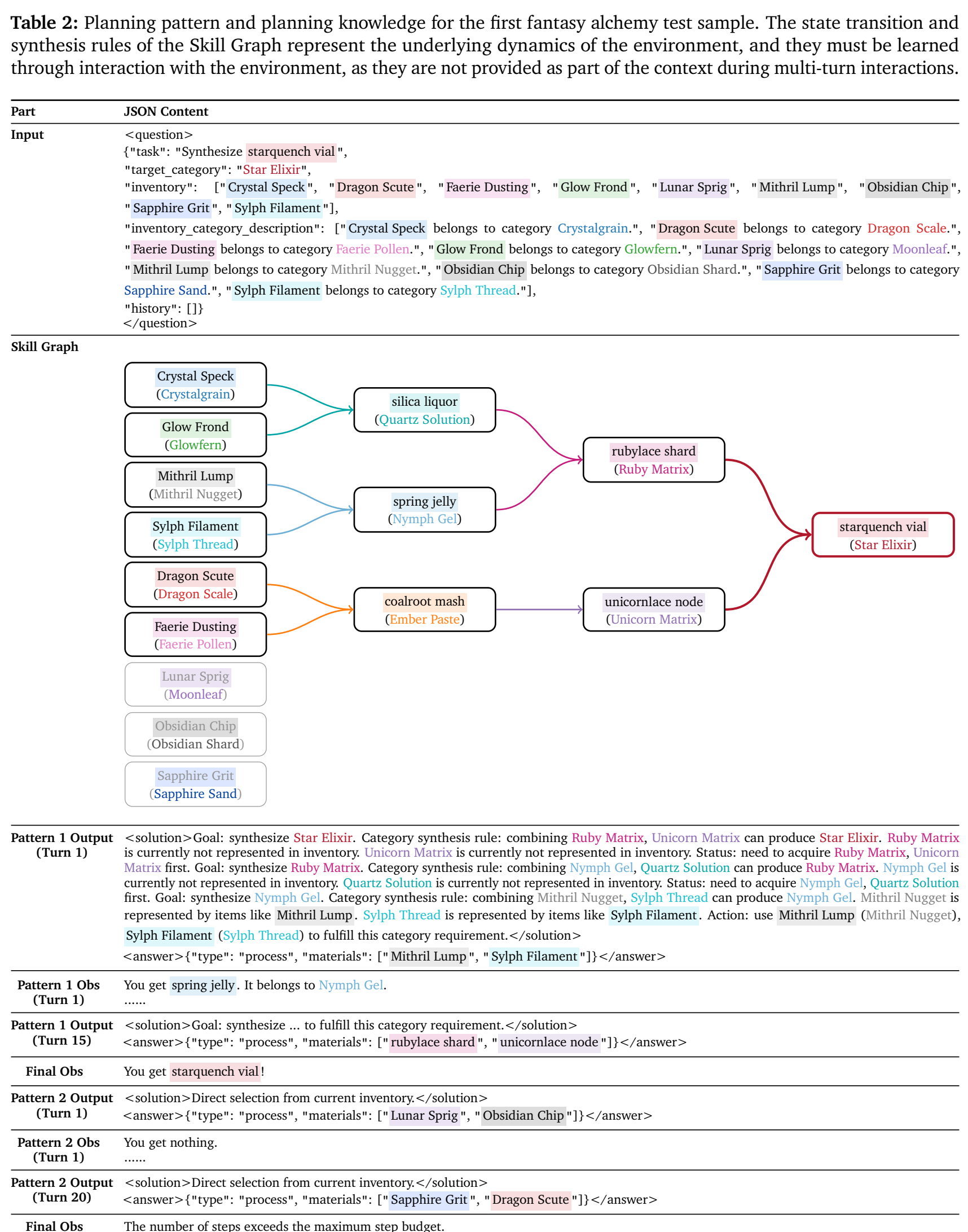 Table 2: Planning pattern and planning knowledge example