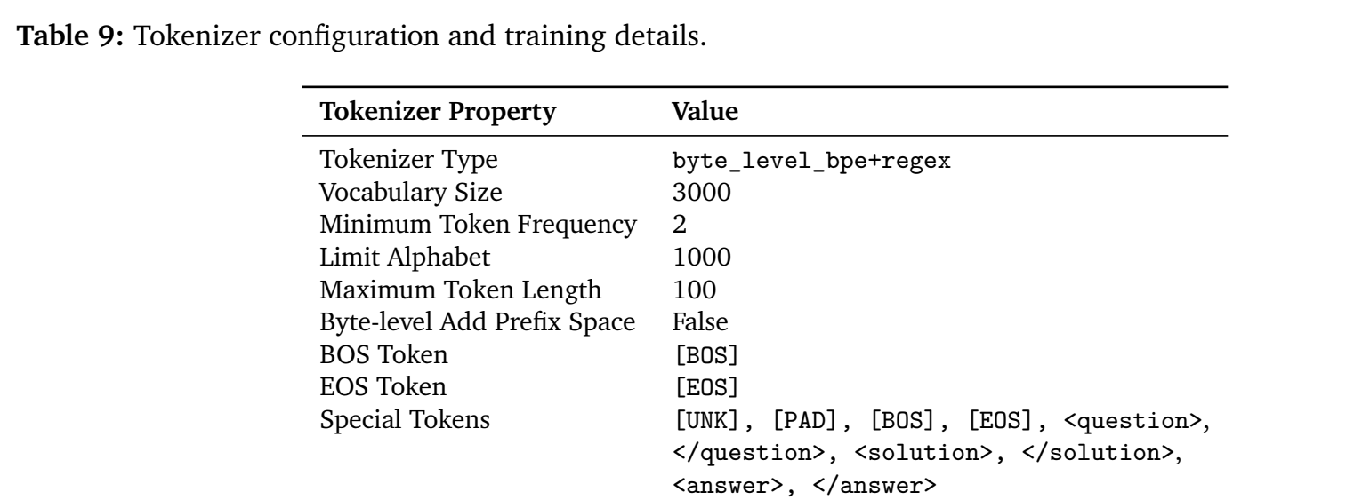 Table 9: Tokenizer configuration and training details